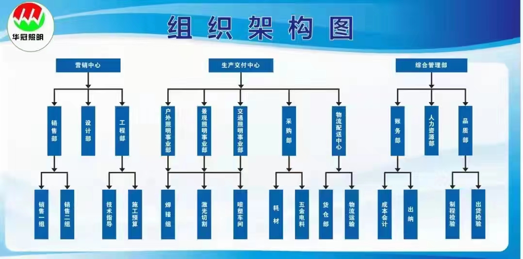 2023年公司組織（zhī）架構圖出爐（lú）
